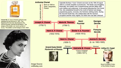 coco chanel family now|Coco Chanel family background.